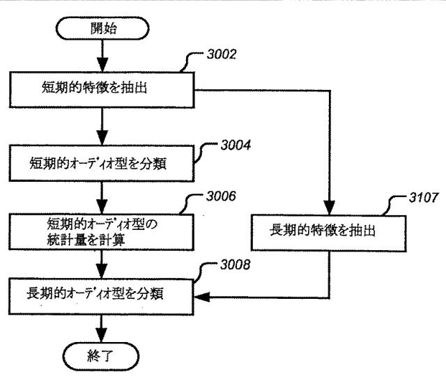 2016224449-ボリューム平準化器コントローラおよび制御方法 図000048