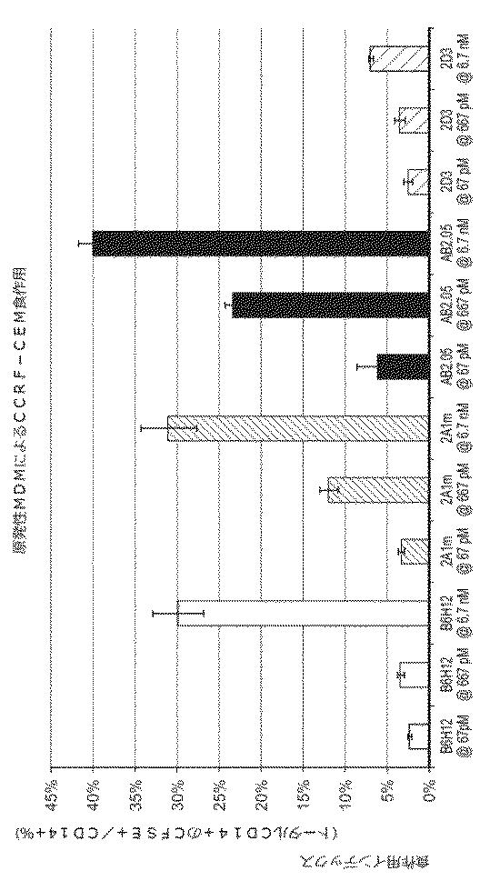 2018177813-血小板非減少性かつ赤血球非減少性ＣＤ４７抗体及びその使用方法 図000048