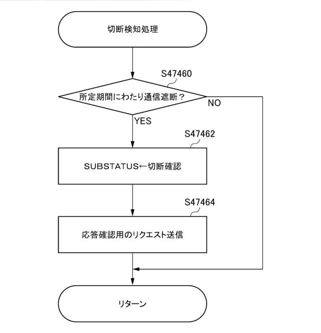 2019198581-ゲームシステム、サーバ装置、プログラム 図000048