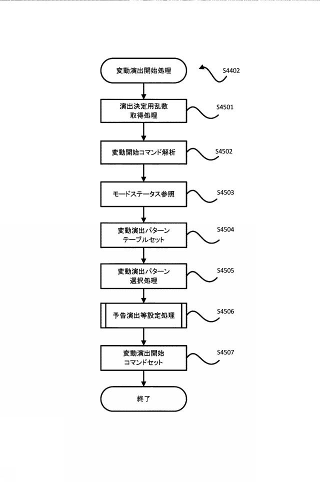 2019217131-遊技機 図000048