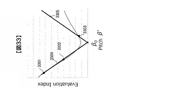 2020106301-距離計測装置および距離計測方法 図000048