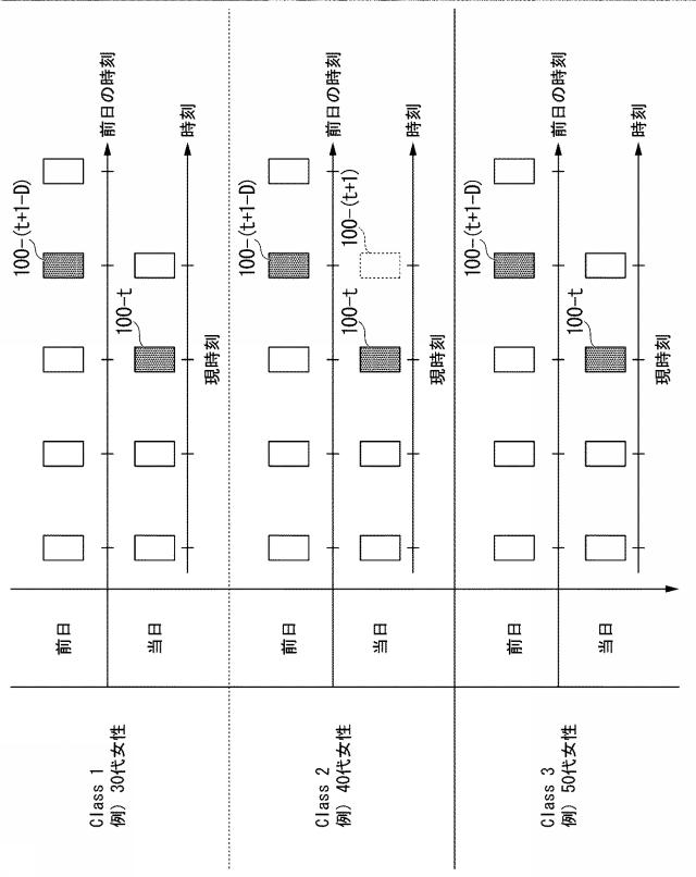 2020205653-データ数決定装置、データ数決定方法及びデータ数決定プログラム 図000048