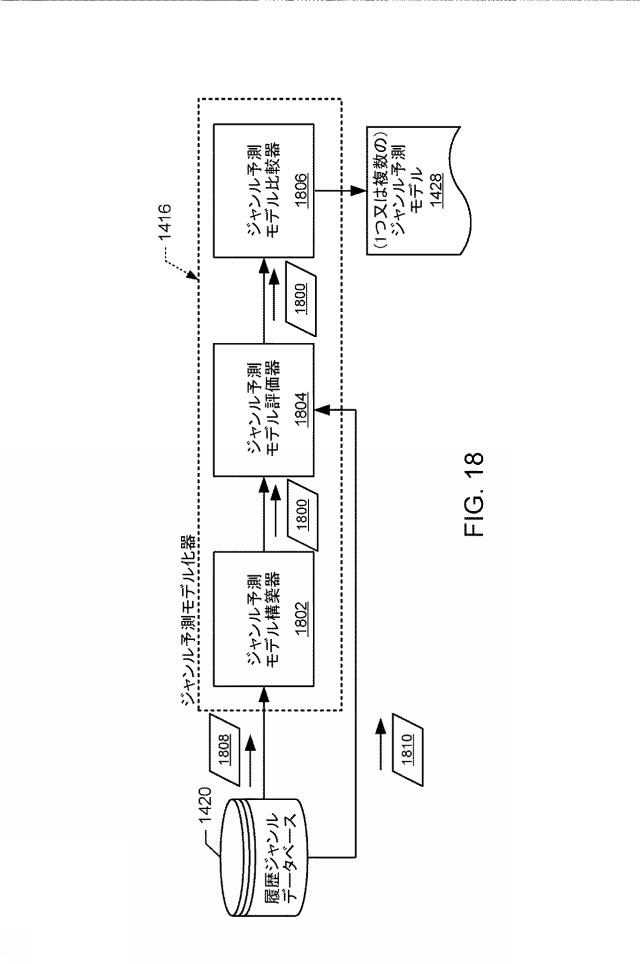 2022003523-インプレッションデータの帰属先の誤判定及び／又はデータベース保有者による未カバーを補償する方法及び装置 図000048