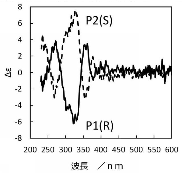 2015199837-軸性キラリティを有するＰｄ（ＩＩ）２核錯体からなる液晶物質キラルドーパント 図000049