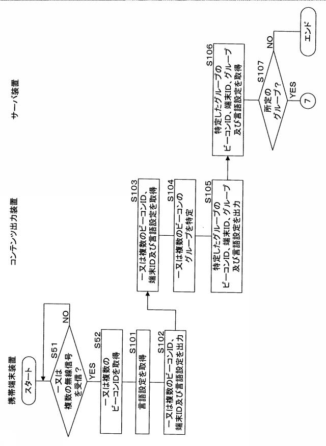 2015228122-コンテンツ出力装置、コンテンツ出力システム、プログラム及びコンテンツ出力方法 図000049