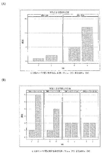 2016105097-ニューロン損傷診断のためのマイクロＲＮＡ、自己抗体およびタンパク質マーカー 図000049