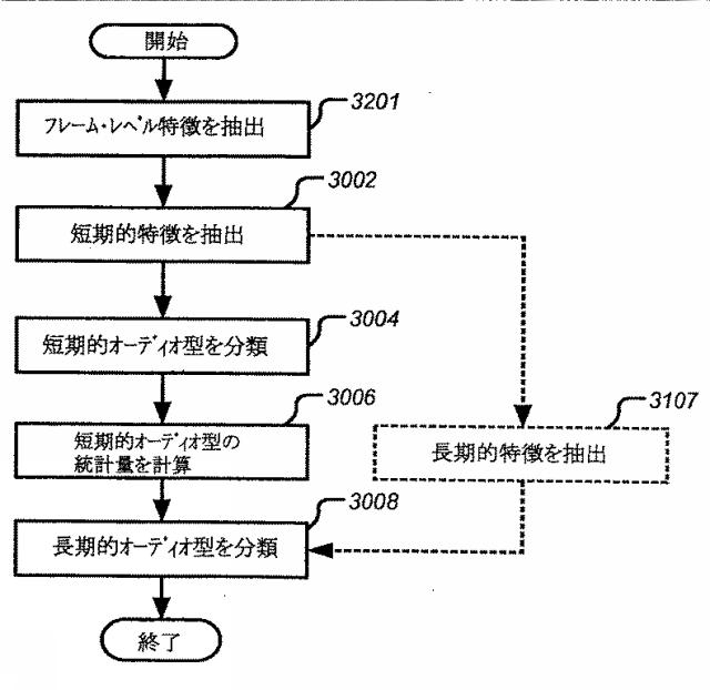 2016224449-ボリューム平準化器コントローラおよび制御方法 図000049