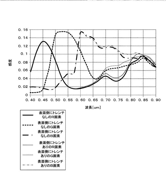 2017108062-固体撮像素子、撮像装置、および、固体撮像素子の製造方法 図000049