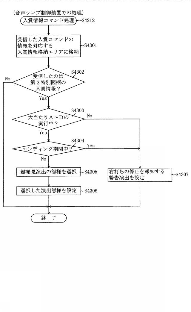 2018201617-遊技機 図000049