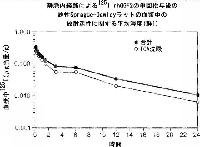 2019194208-心不全の治療または予防のためのニューレグリンまたはその断片の治療的投与の方法 図000049