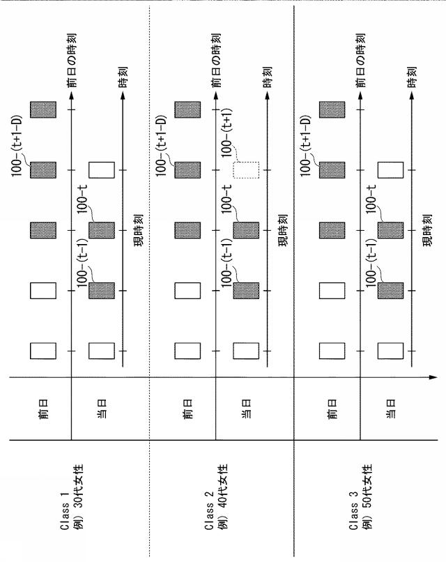 2020205653-データ数決定装置、データ数決定方法及びデータ数決定プログラム 図000049