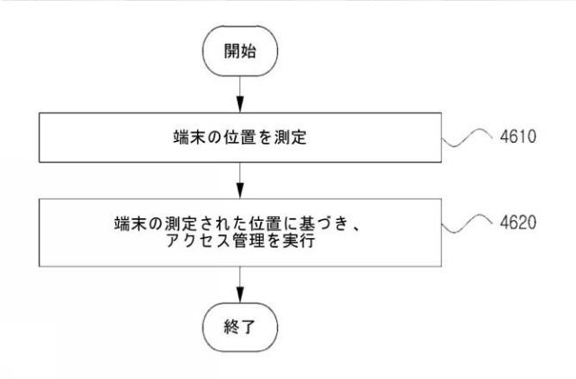 2021044819-ビーコン信号を用いてドアへの進入を管理する方法およびシステム 図000049