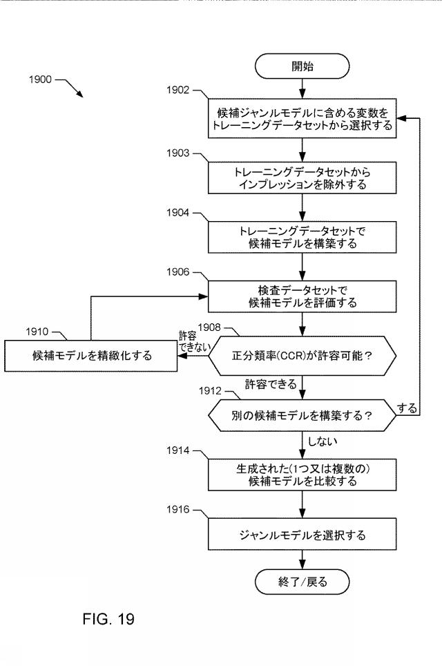 2022003523-インプレッションデータの帰属先の誤判定及び／又はデータベース保有者による未カバーを補償する方法及び装置 図000049