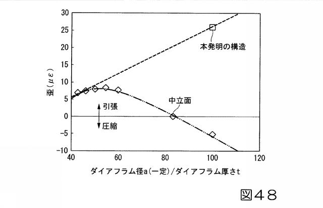 2015038433-振動式圧力センサ及びその製造方法 図000050