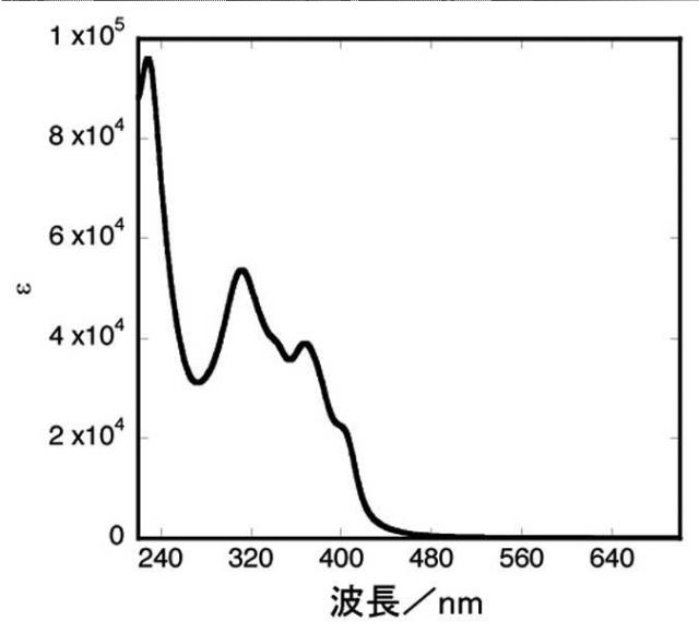 2015199837-軸性キラリティを有するＰｄ（ＩＩ）２核錯体からなる液晶物質キラルドーパント 図000050