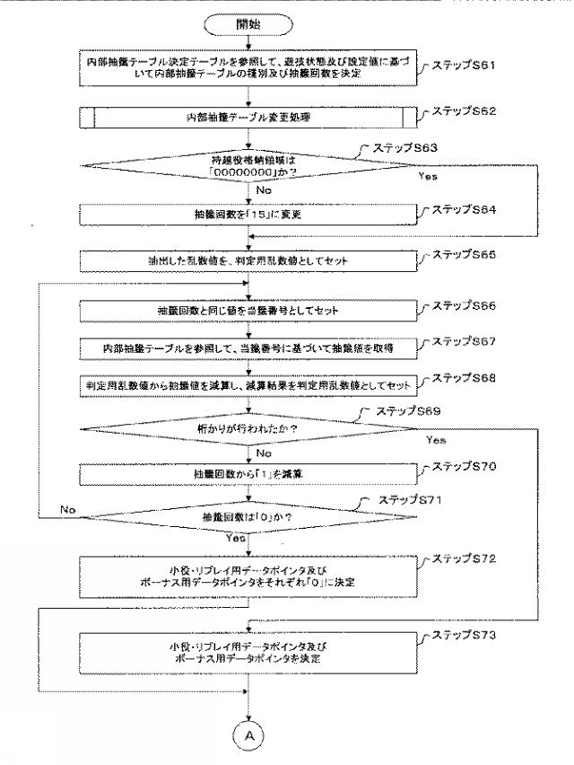 2015221333-遊技機 図000050