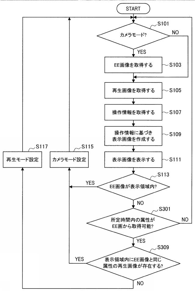 2016181942-制御装置、制御方法およびプログラム 図000050