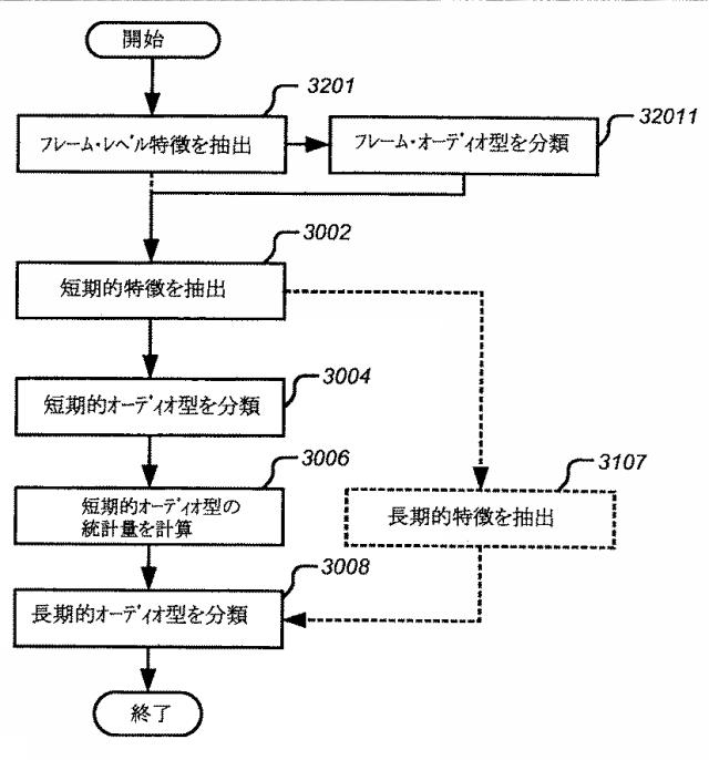 2016224449-ボリューム平準化器コントローラおよび制御方法 図000050