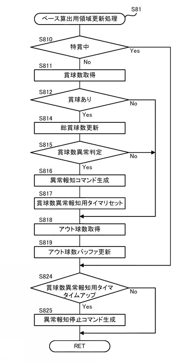 2018126416-遊技機 図000050