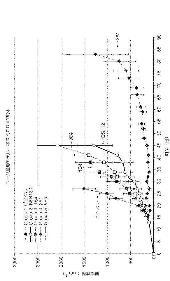 2018177813-血小板非減少性かつ赤血球非減少性ＣＤ４７抗体及びその使用方法 図000050