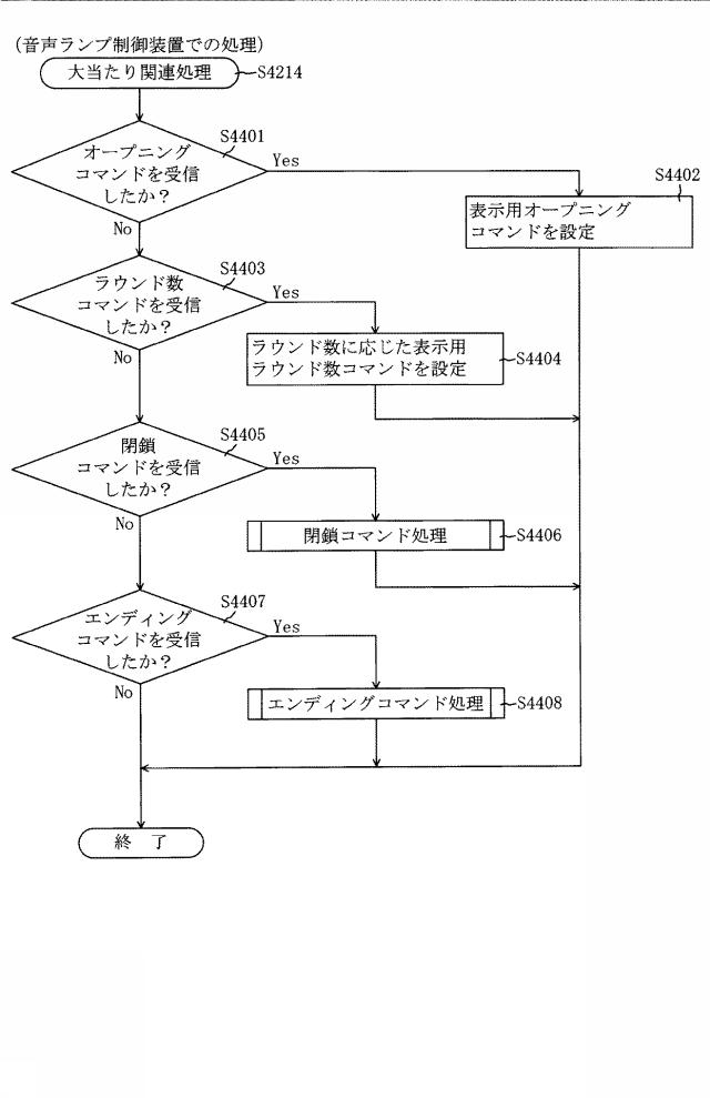 2018201617-遊技機 図000050
