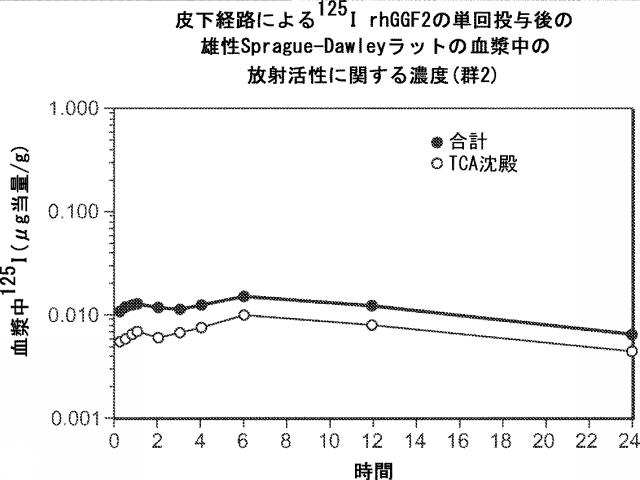 2019194208-心不全の治療または予防のためのニューレグリンまたはその断片の治療的投与の方法 図000050