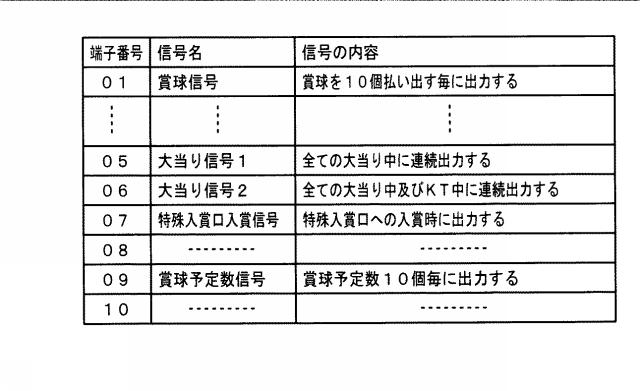 2019216801-遊技機 図000050