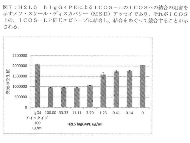 2020079252-アゴニスト性ＩＣＯＳ結合タンパク質 図000050