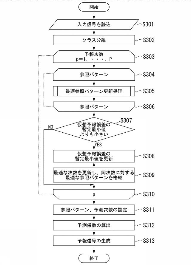 2020205653-データ数決定装置、データ数決定方法及びデータ数決定プログラム 図000050