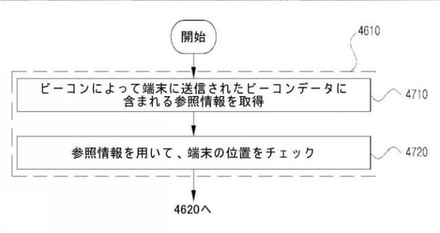 2021044819-ビーコン信号を用いてドアへの進入を管理する方法およびシステム 図000050