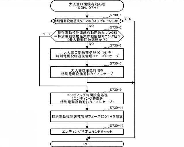 2021112394-遊技機 図000050