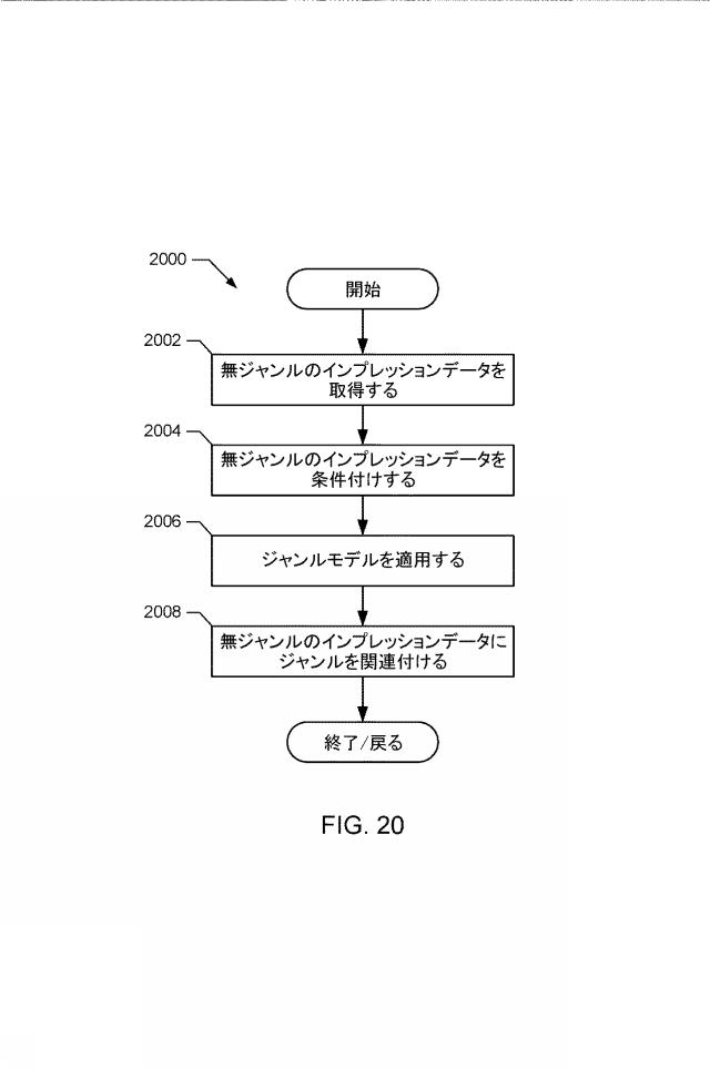 2022003523-インプレッションデータの帰属先の誤判定及び／又はデータベース保有者による未カバーを補償する方法及び装置 図000050