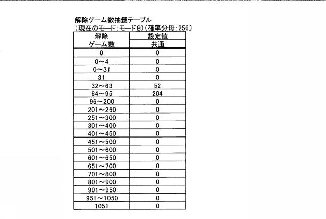 2015164559-遊技機 図000051