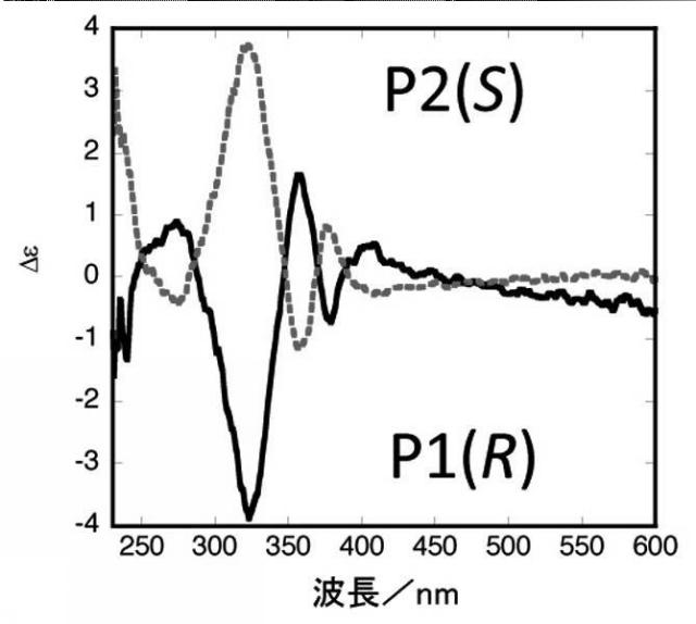 2015199837-軸性キラリティを有するＰｄ（ＩＩ）２核錯体からなる液晶物質キラルドーパント 図000051