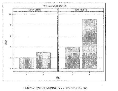 2016105097-ニューロン損傷診断のためのマイクロＲＮＡ、自己抗体およびタンパク質マーカー 図000051