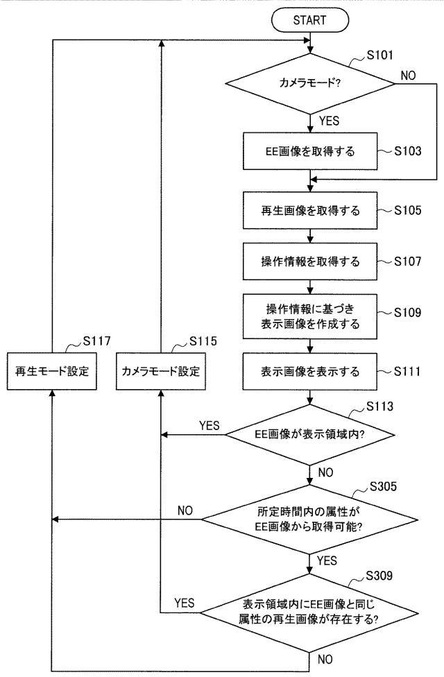 2016181942-制御装置、制御方法およびプログラム 図000051