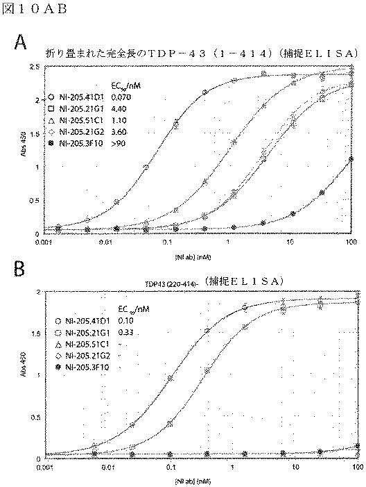 2019022500-ＴＤＰ−４３に特異的な結合分子 図000051