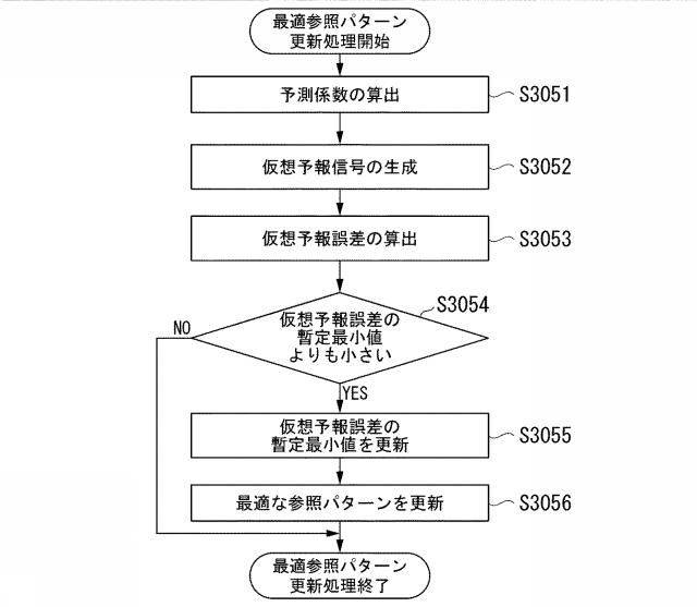 2020205653-データ数決定装置、データ数決定方法及びデータ数決定プログラム 図000051