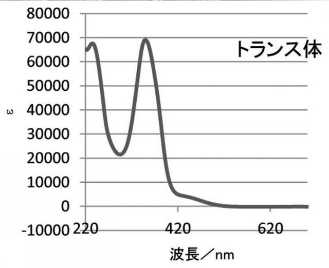 2015199837-軸性キラリティを有するＰｄ（ＩＩ）２核錯体からなる液晶物質キラルドーパント 図000052