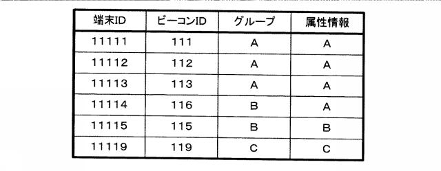 2015228122-コンテンツ出力装置、コンテンツ出力システム、プログラム及びコンテンツ出力方法 図000052