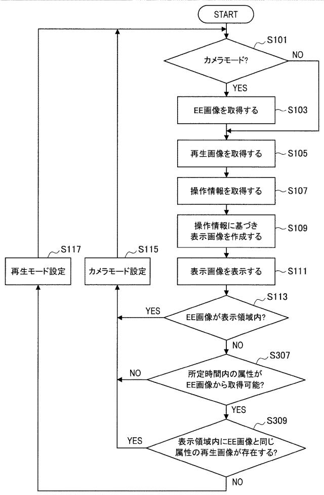 2016181942-制御装置、制御方法およびプログラム 図000052