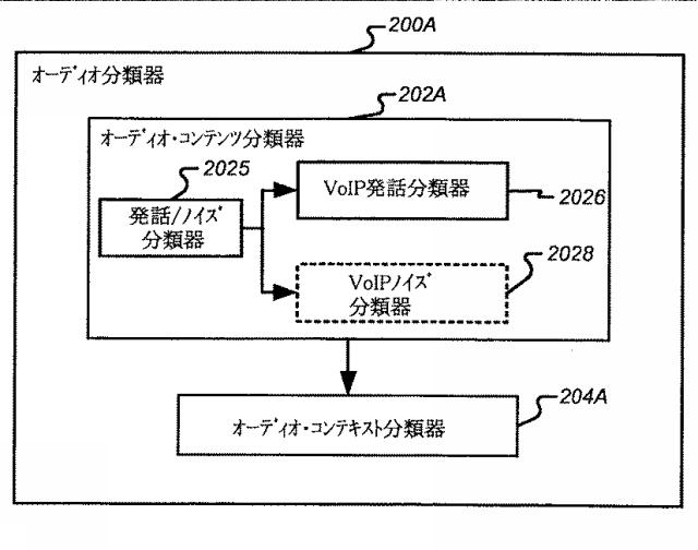 2016224449-ボリューム平準化器コントローラおよび制御方法 図000052