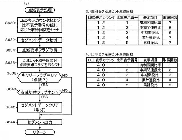 2018201534-スロットマシン 図000052
