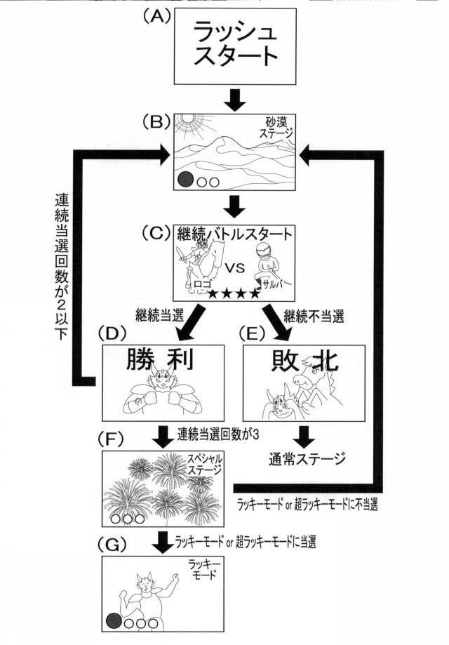 2020048727-遊技機 図000052