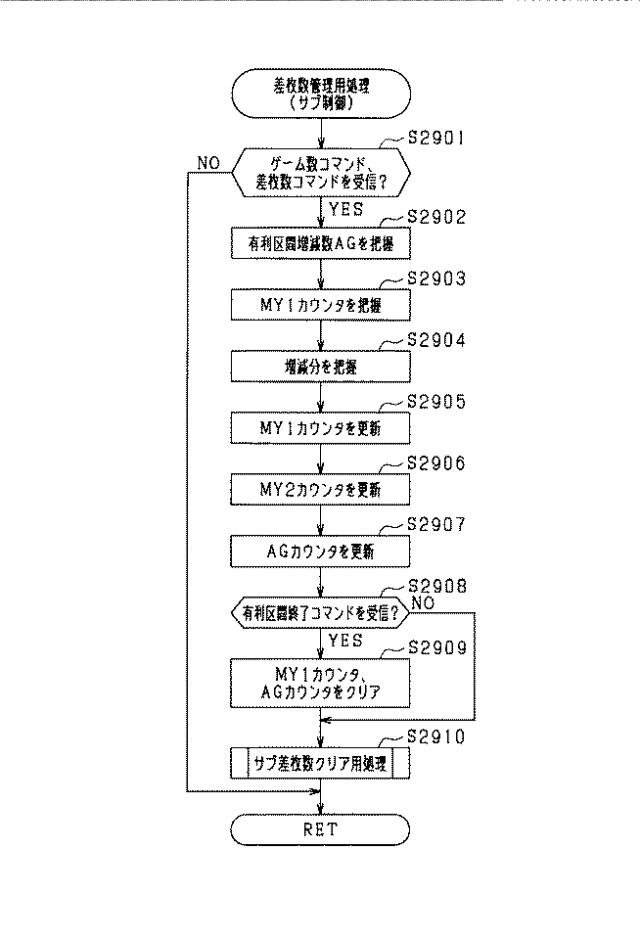 2021194029-遊技機 図000052