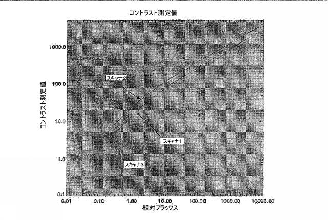 2015061642-放射線画像システム用拡張型低コントラスト検出能 図000053