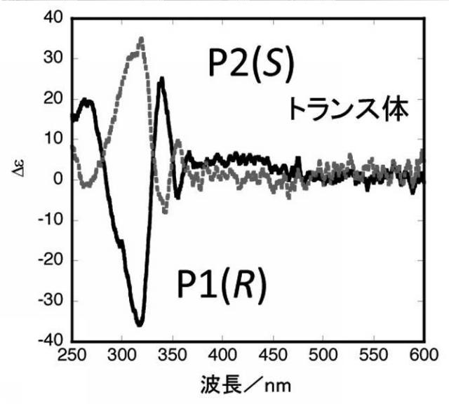 2015199837-軸性キラリティを有するＰｄ（ＩＩ）２核錯体からなる液晶物質キラルドーパント 図000053