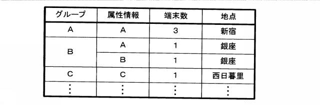 2015228122-コンテンツ出力装置、コンテンツ出力システム、プログラム及びコンテンツ出力方法 図000053