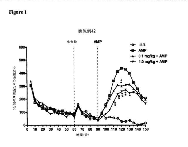 2016040249-５−ＨＴ受容体の調節剤およびその使用方法 図000053