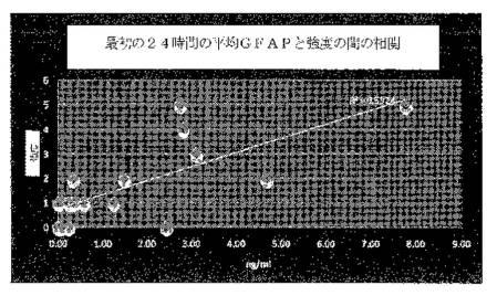 2016105097-ニューロン損傷診断のためのマイクロＲＮＡ、自己抗体およびタンパク質マーカー 図000053